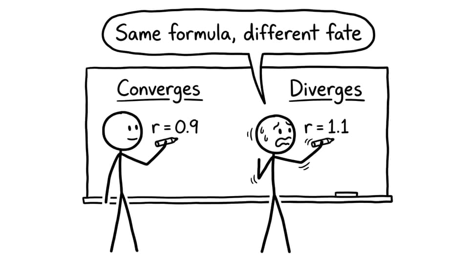 Comic about r values and “different fate”