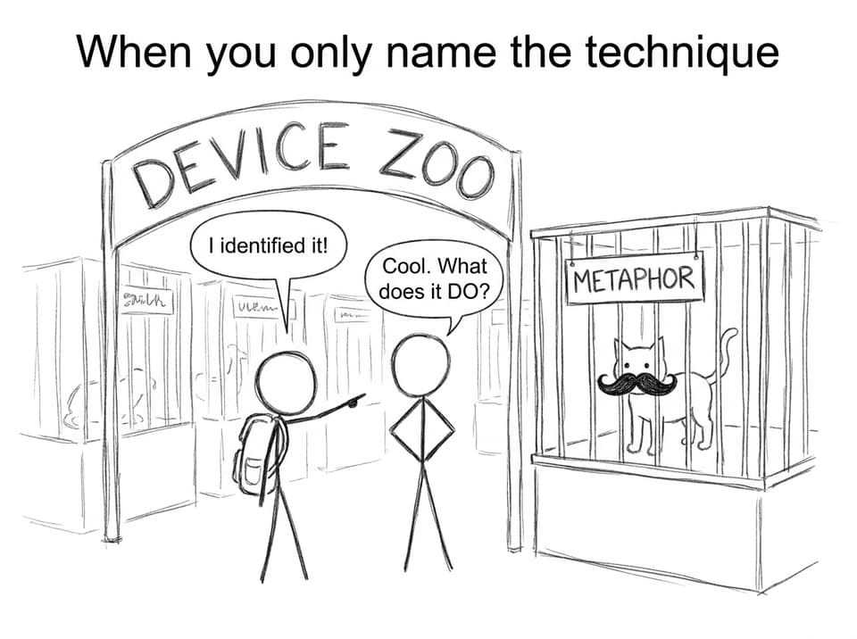When you only name the technique