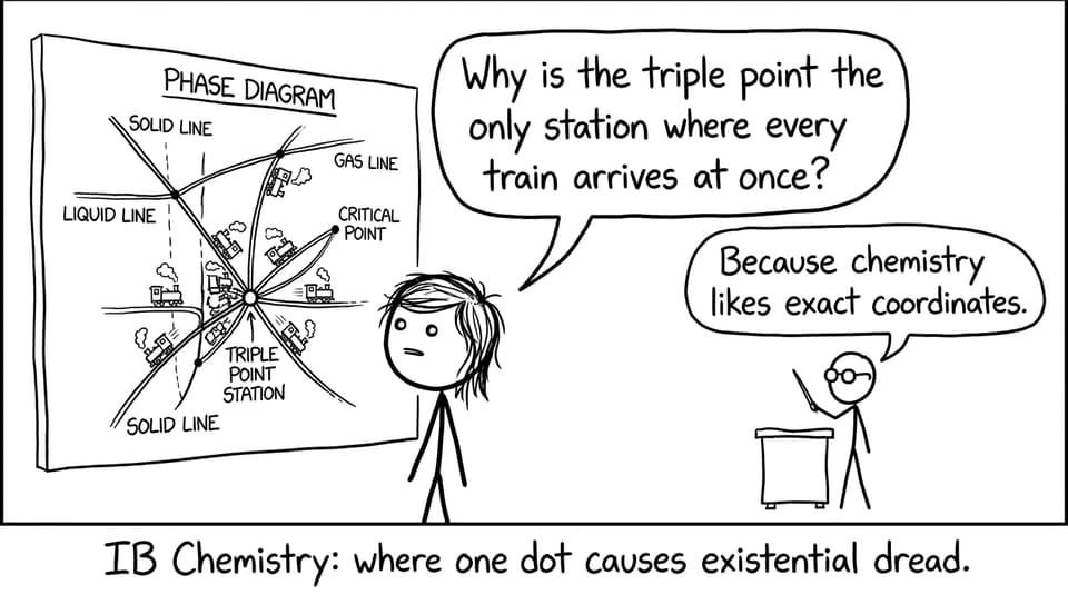 IB student vs phase diagram subway map