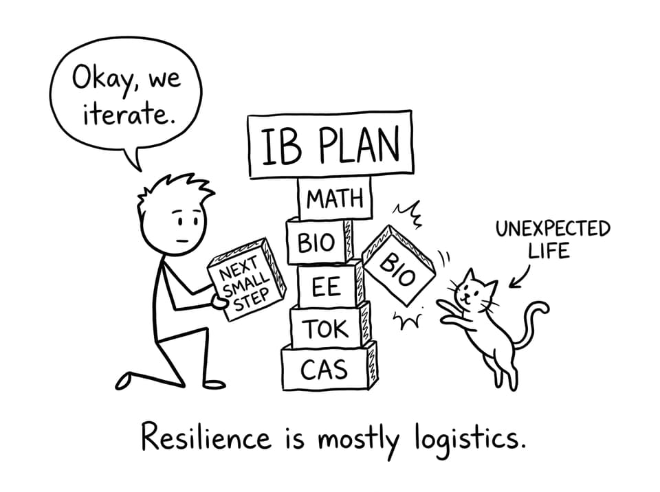 Resilience is mostly logistics
