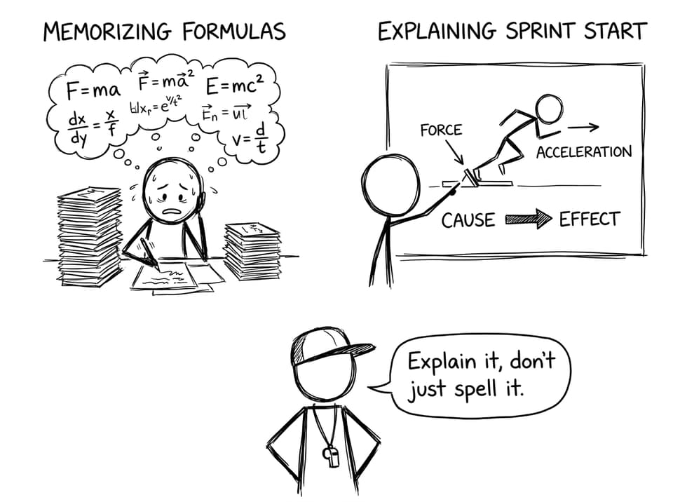 Explain it, don’t just memorize it
