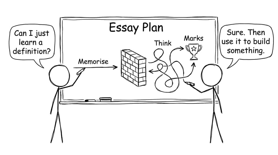 Essay plan meme