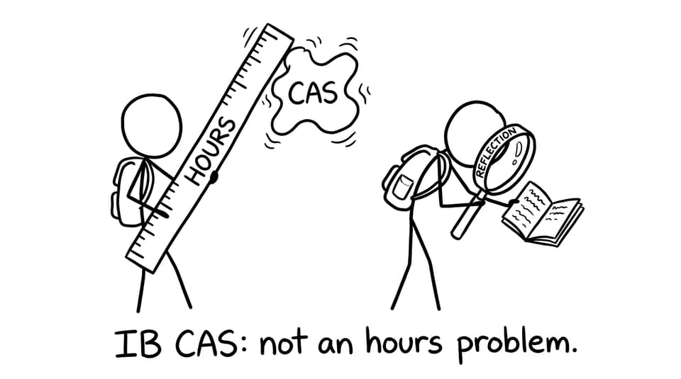 Trying to measure CAS with “hours” vs “reflection”