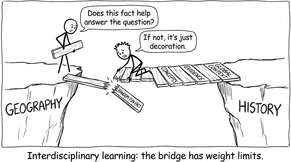 Interdisciplinary learning: the bridge has weight limits