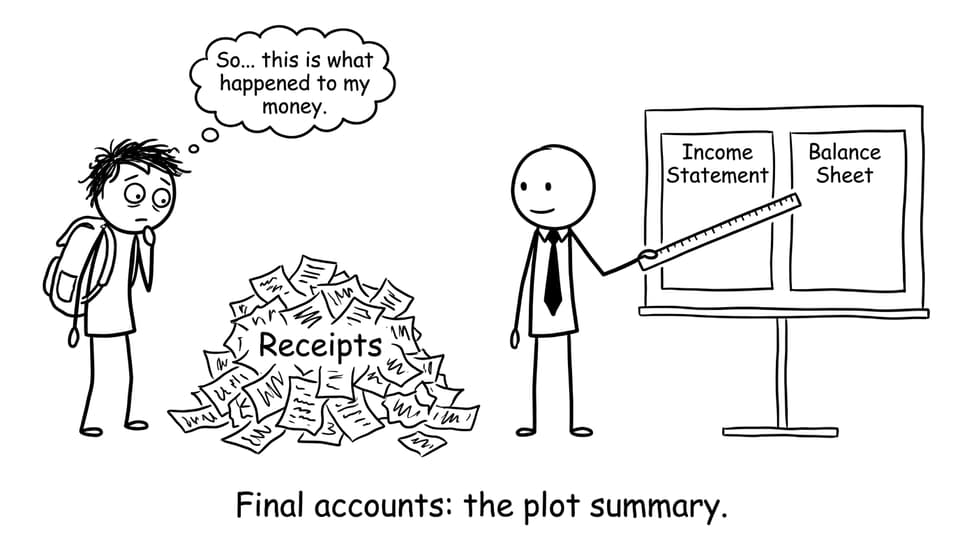 A student meets the two big financial statements