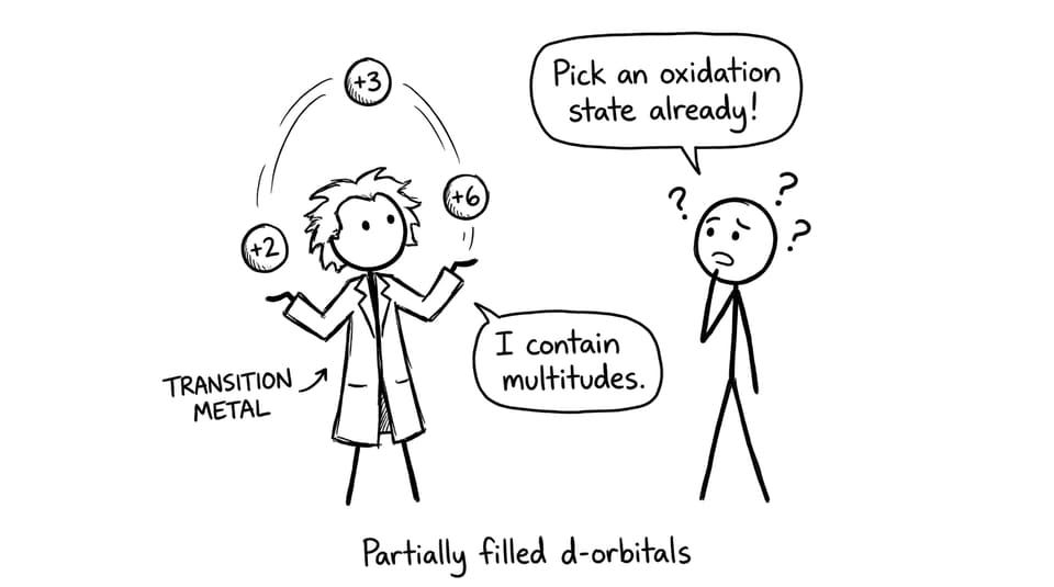 Partially filled d-orbitals