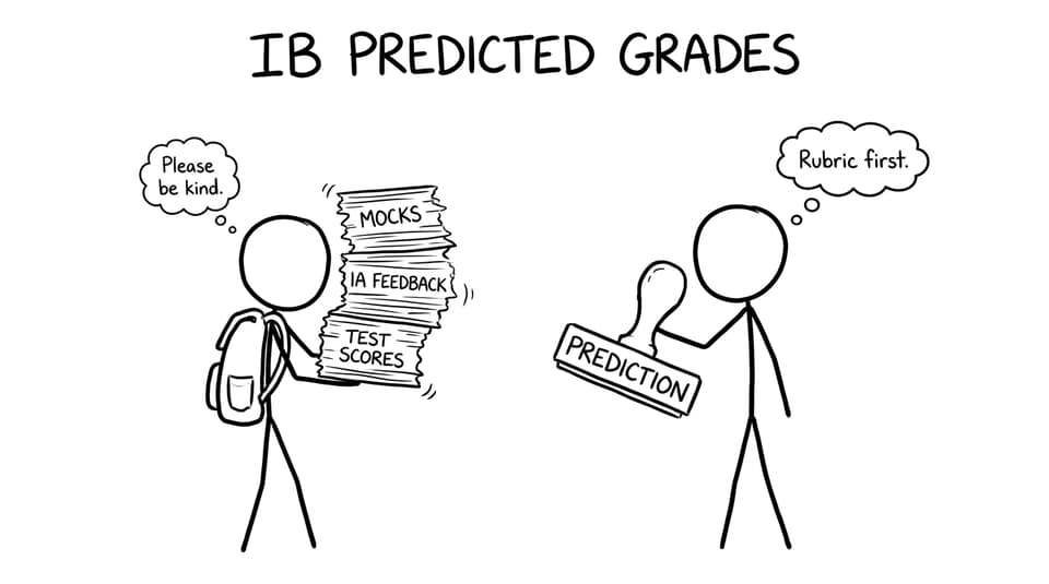 Student brings evidence to a prediction meeting