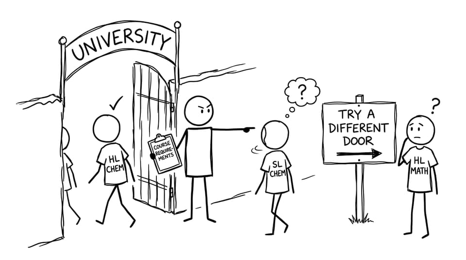 A campus bouncer checking “Course Requirements” while students in HL/SL shirts line up