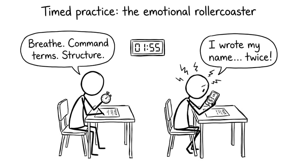 Timed practice: the emotional rollercoaster