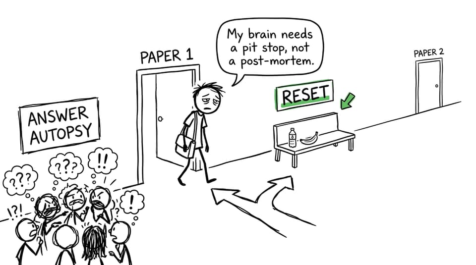 An IB student choosing a reset instead of an answer post-mortem between exam papers