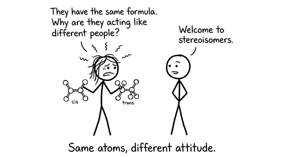 Two molecules, different attitude