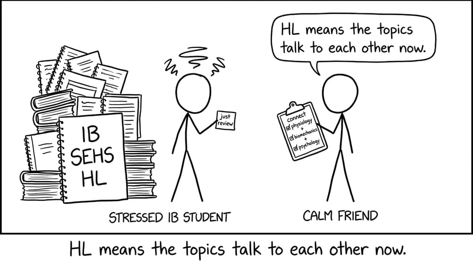 HL means the topics talk to each other now