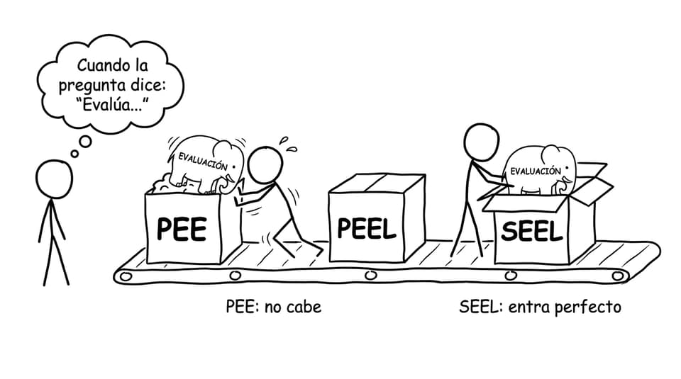 PEE vs PEEL vs SEEL en una cinta transportadora