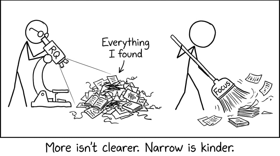 Microscope labeled RQ focusing on “Everything I found”
