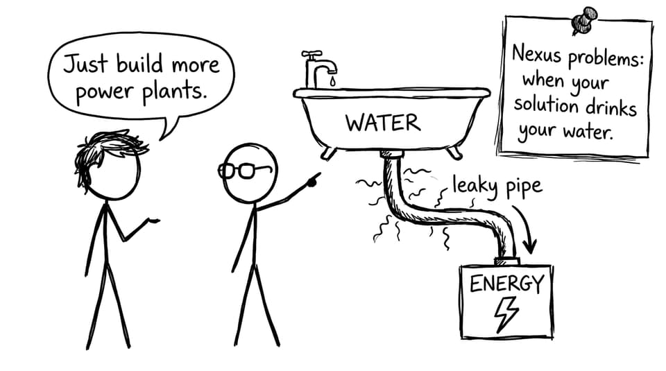 Solution that drinks your water
