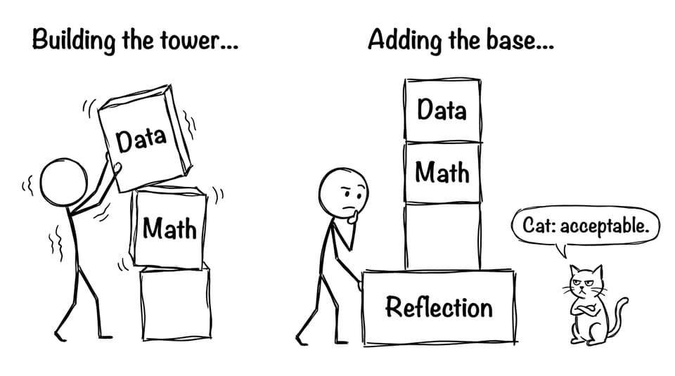 Tower of data, math, reflection