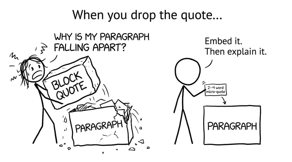 When you drop the quote brick into your paragraph