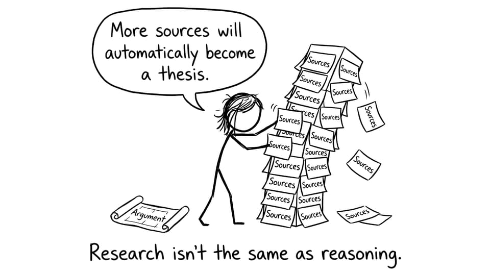 Research isn’t the same as reasoning.