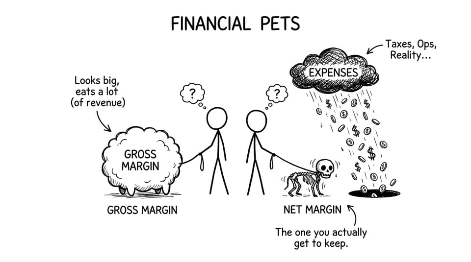 Gross vs net margin as pets joke