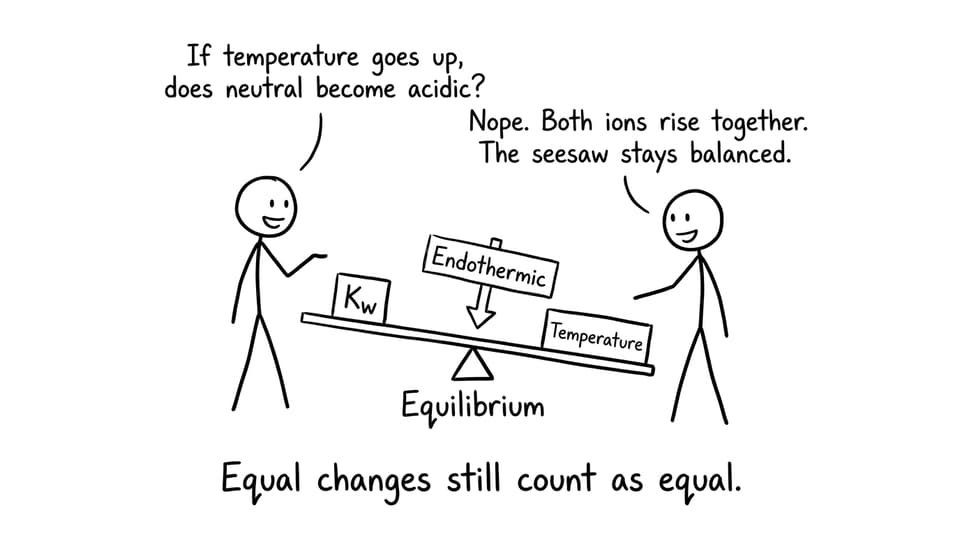 Kw and temperature seesaw comic