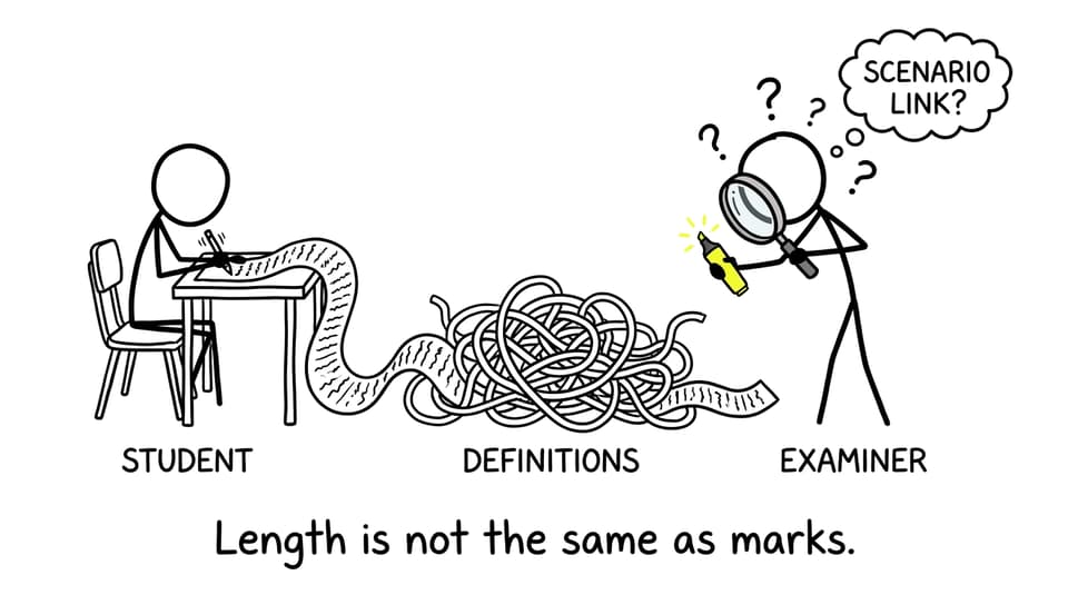 Length is not marks