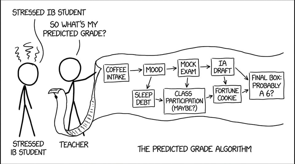 Teacher flowchart for predicted grades (XKCD comic)
