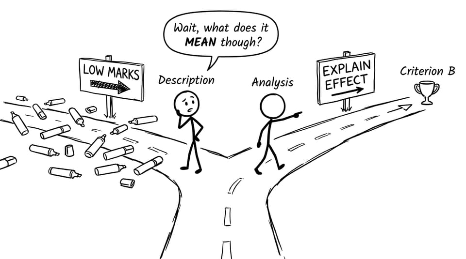 Fork in the road: description vs analysis