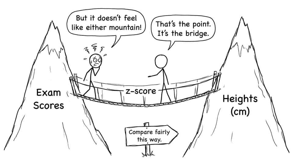 Bridge between datasets using z-scores