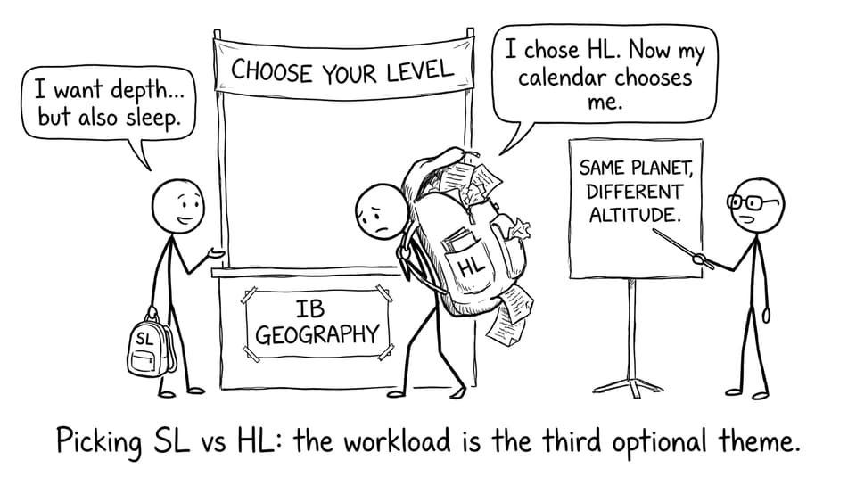 Choosing SL vs HL in IB Geography