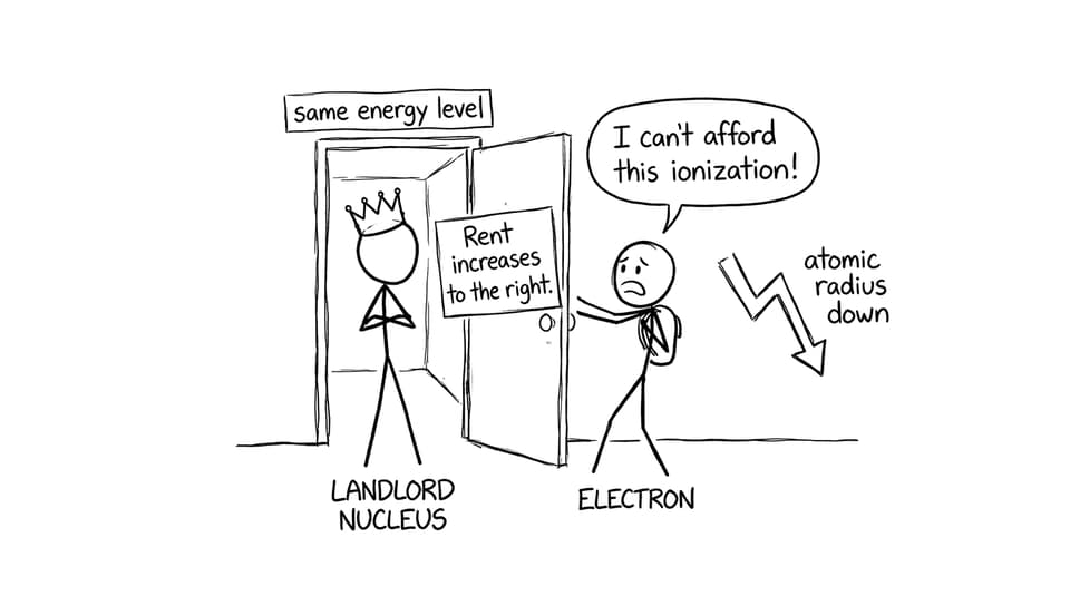 Electron eviction from same energy level apartment