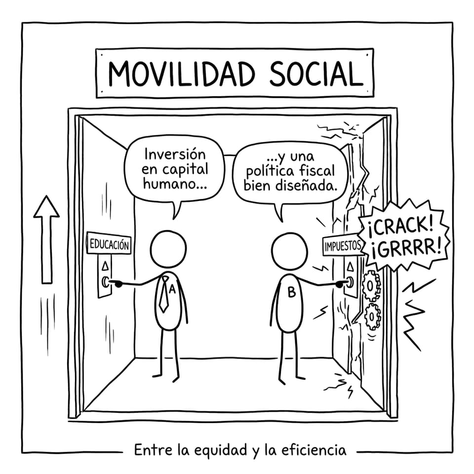 Entre la equidad y la eficiencia