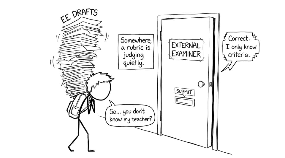 Student submits EE to an external examiner door