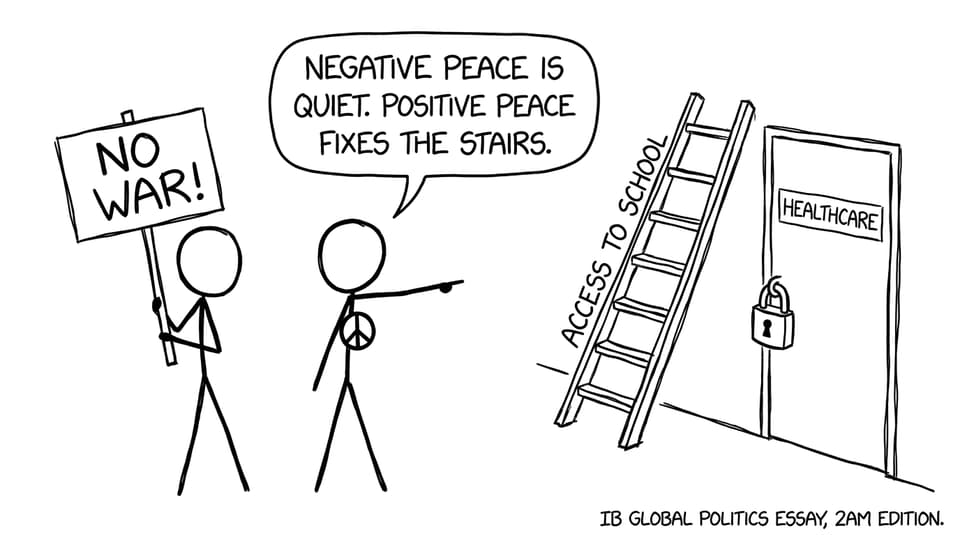 Comic contrasting negative and positive peace
