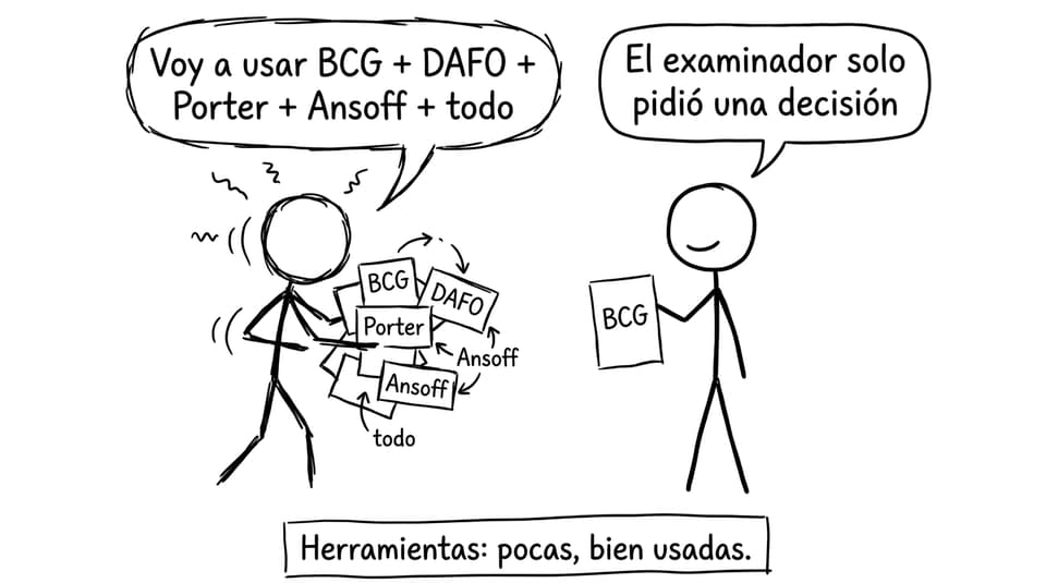 Herramientas: pocas, bien usadas.