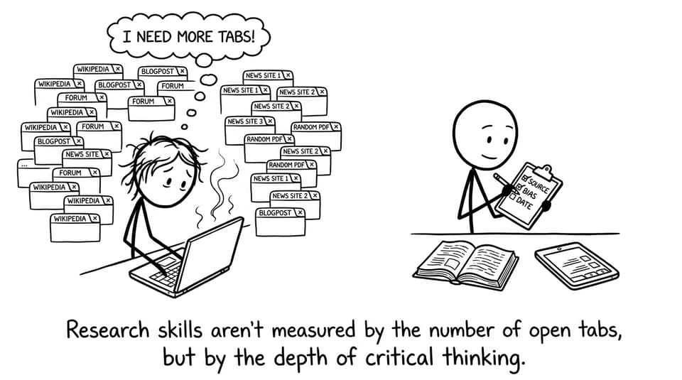 A student opens 27 “research” tabs; another calmly uses a three-item checklist: source, bias, date.