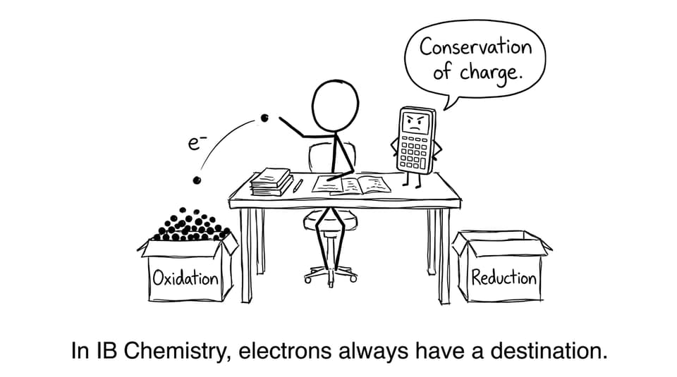 A student tries to throw an electron into the wrong bin