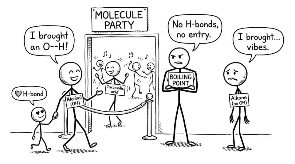 Molecule party bouncer: Boiling Point