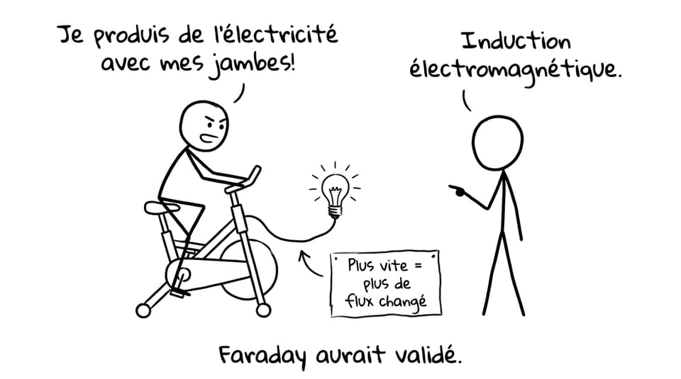 Comic induction et vélo