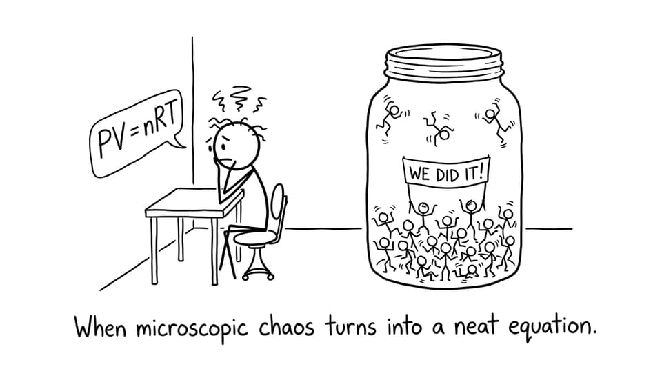 Microscopic chaos becomes PV=nRT