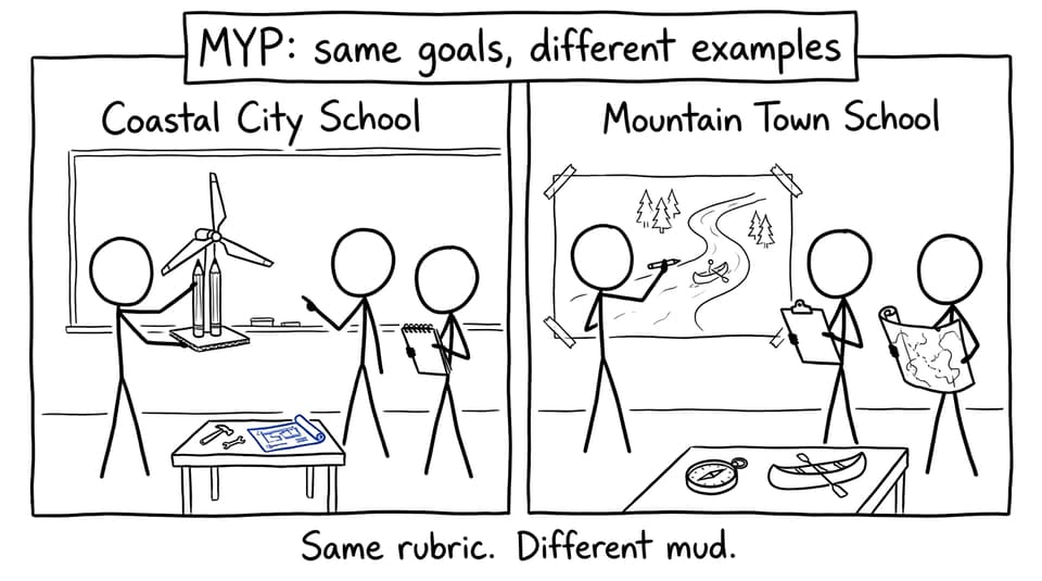 Two schools, same MYP goals, different local projects