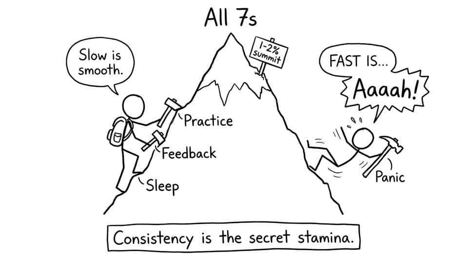 Climbing the “All 7s” mountain