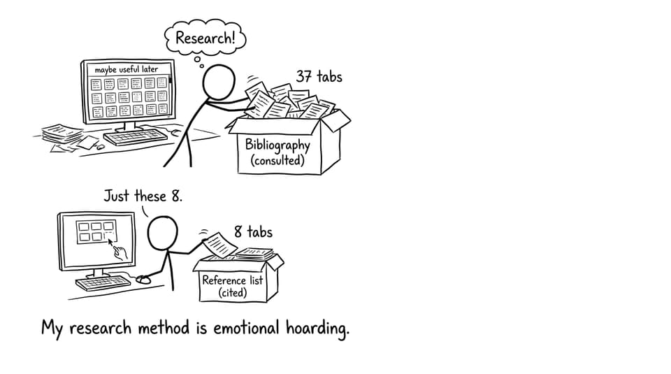 Browser-tab hoarding: bibliography vs reference list