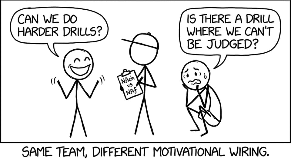 Coach explaining NAch vs NAf while athletes react