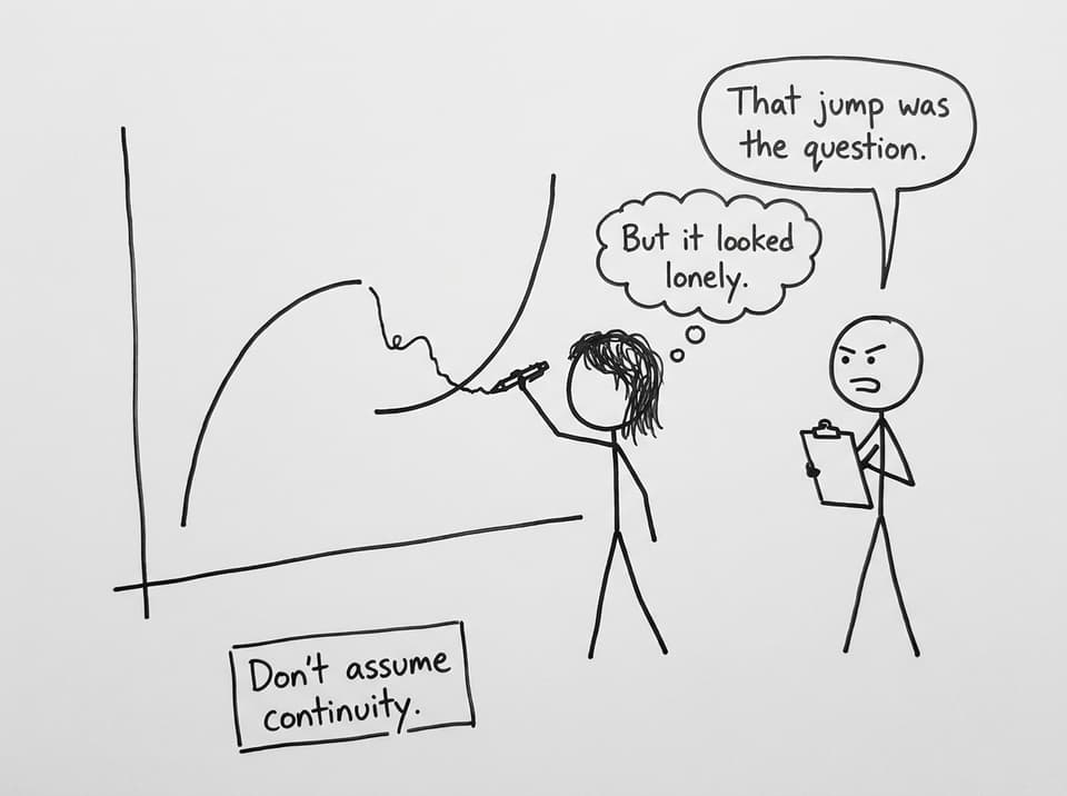 Student tries to “make it pretty”; examiner wants the jump