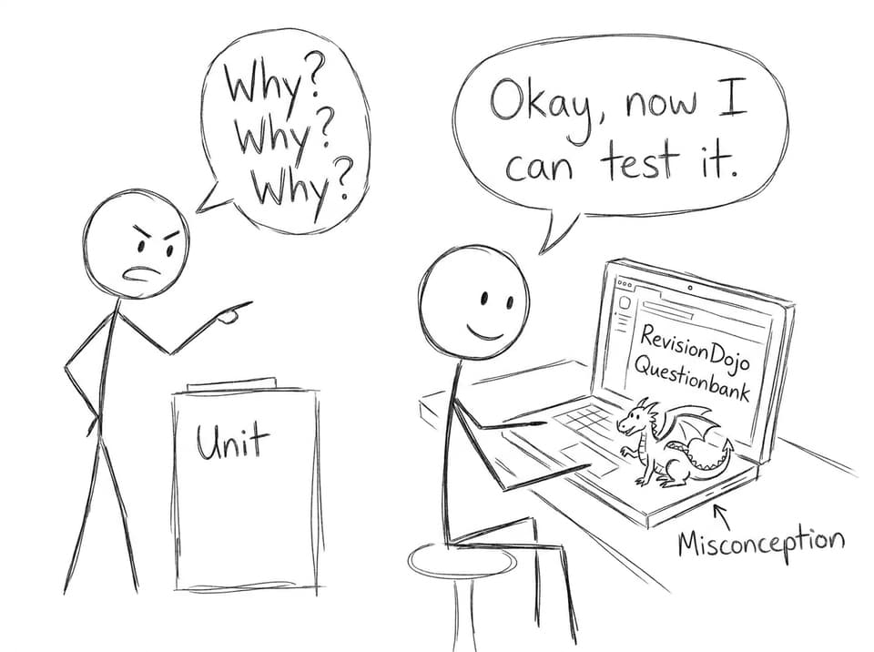 Inquiry vs actually testing in MYP