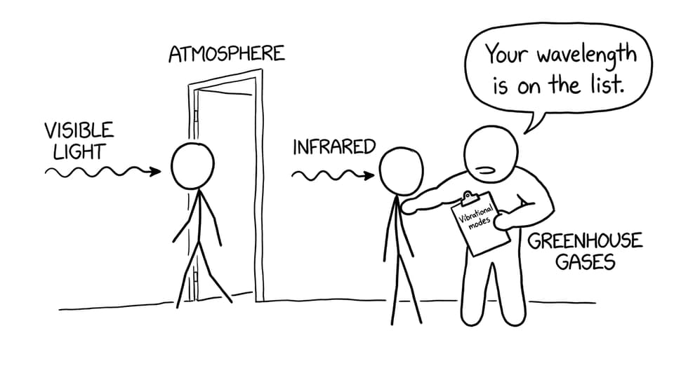 Bouncer at the Atmosphere door