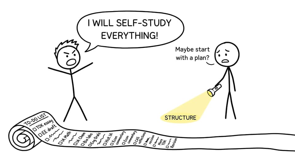 IB self-study to-do list unrolling forever