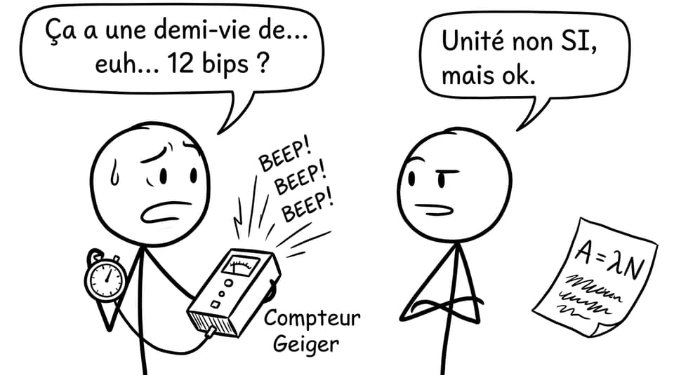 BD sur la demi-vie et le compteur Geiger