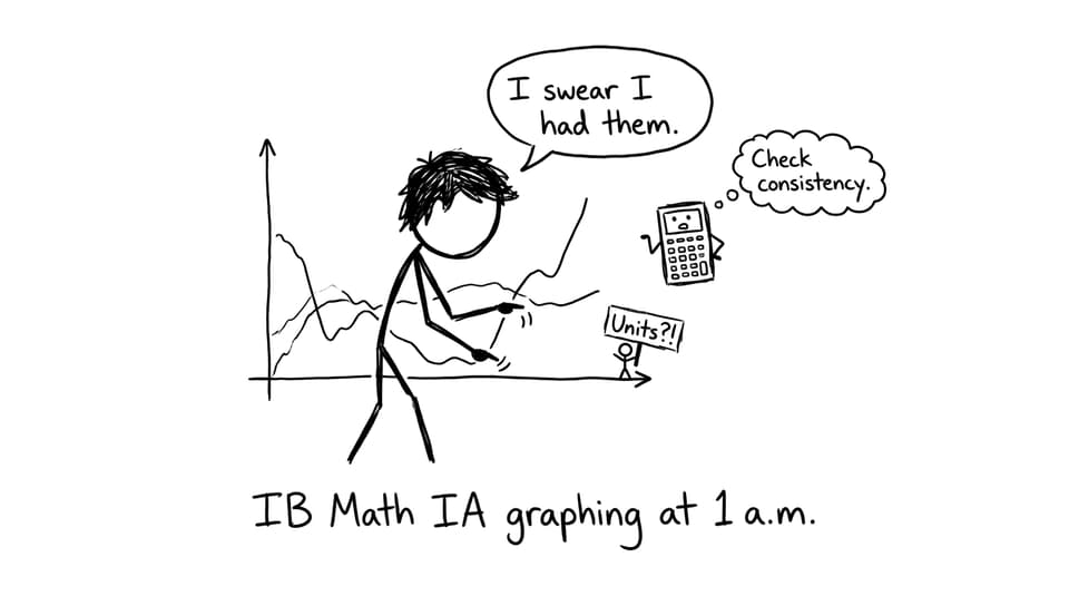 A student forgets units on a graph at 1 a.m.