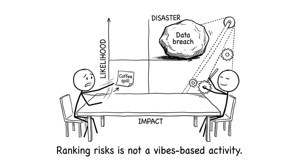 Likelihood vs Impact grid joke